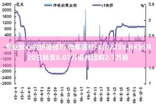 专业放心的炒股技巧 微泰医疗-B(02235.HK)6月20日耗资8.07万港元回购2.1万股