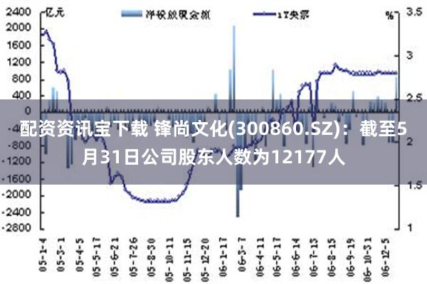 配资资讯宝下载 锋尚文化(300860.SZ)：截至5月31日公司股东人数为12177人