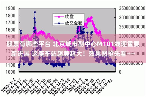 股票有哪些平台 北京城市副中心M101线迎重要新进展 这座车站超美超大！效果图抢先看——