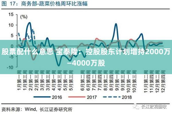 股票配什么意思 宝泰隆：控股股东计划增持2000万—4000万股