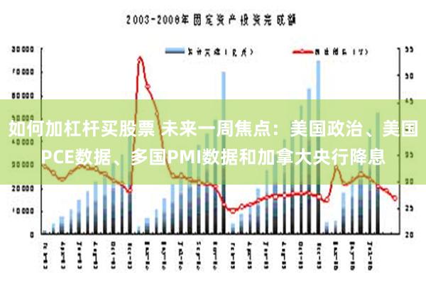 如何加杠杆买股票 未来一周焦点：美国政治、美国PCE数据、多国PMI数据和加拿大央行降息