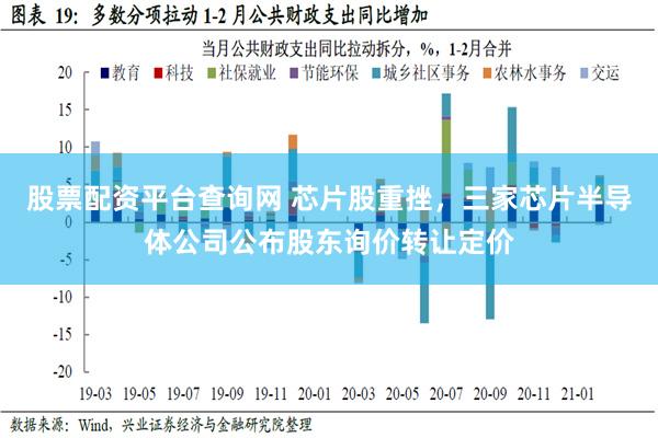 股票配资平台查询网 芯片股重挫，三家芯片半导体公司公布股东询价转让定价