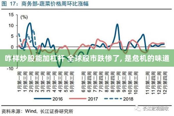 咋样炒股能加杠杆 全球股市跌惨了, 是危机的味道