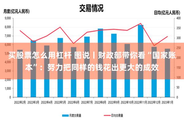 买股票怎么用杠杆 图说丨财政部带你看“国家账本”：努力把同样的钱花出更大的成效