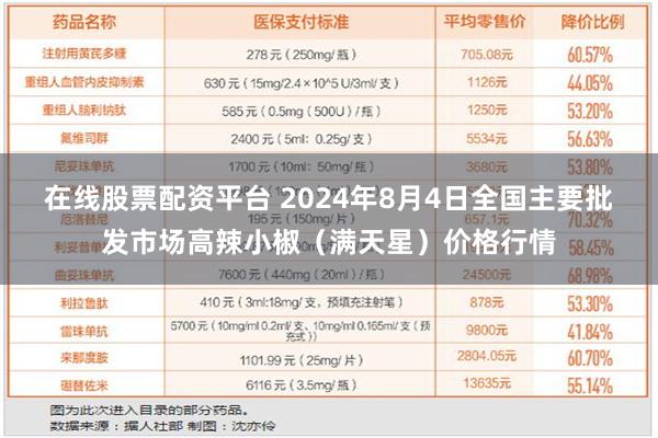 在线股票配资平台 2024年8月4日全国主要批发市场高辣小椒（满天星）价格行情