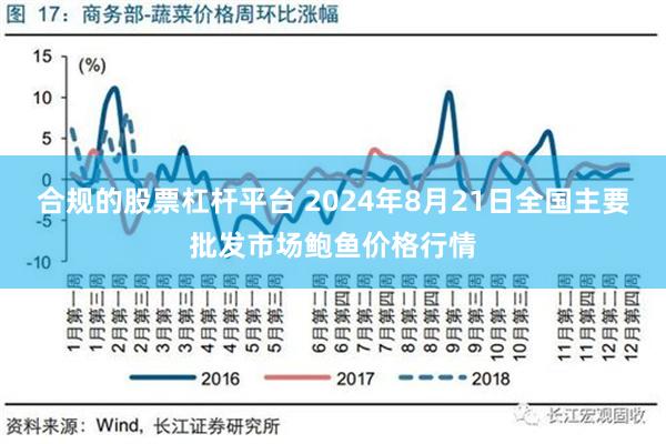 合规的股票杠杆平台 2024年8月21日全国主要批发市场鲍鱼价格行情