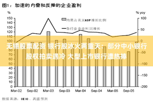 无锡股票配资 银行股冰火两重天：部分中小银行股权拍卖遇冷 大型上市银行遭热捧