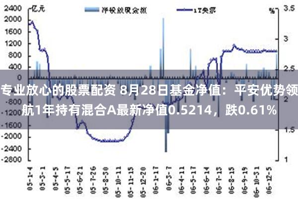 专业放心的股票配资 8月28日基金净值：平安优势领航1年持有混合A最新净值0.5214，跌0.61%