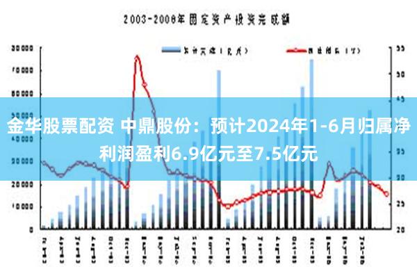 金华股票配资 中鼎股份：预计2024年1-6月归属净利润盈利6.9亿元至7.5亿元