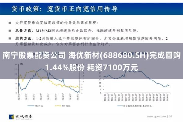 南宁股票配资公司 海优新材(688680.SH)完成回购1.44%股份 耗资7100万元