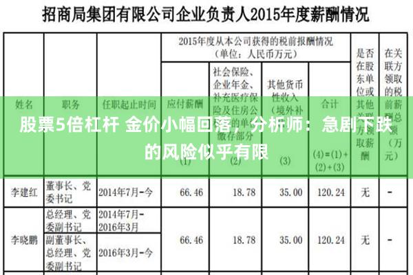 股票5倍杠杆 金价小幅回落，分析师：急剧下跌的风险似乎有限