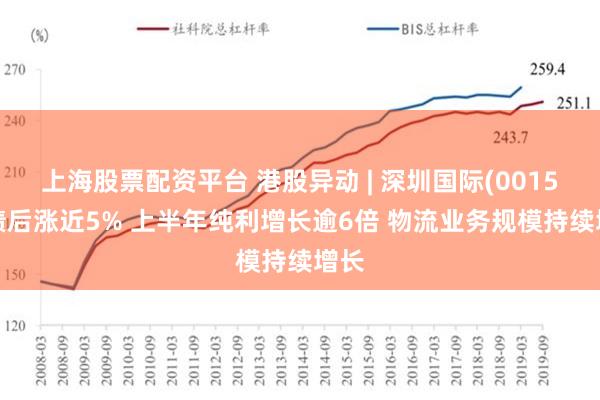 上海股票配资平台 港股异动 | 深圳国际(00152)绩后涨近5% 上半年纯利增长逾6倍 物流业务规模持续增长