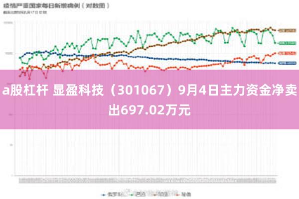 a股杠杆 显盈科技（301067）9月4日主力资金净卖出697.02万元