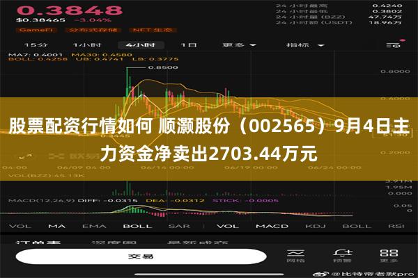 股票配资行情如何 顺灏股份（002565）9月4日主力资金净卖出2703.44万元