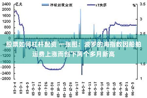 股票如何杠杆配资 一张图：波罗的海指数因船舶运费上涨而创下两个多月新高