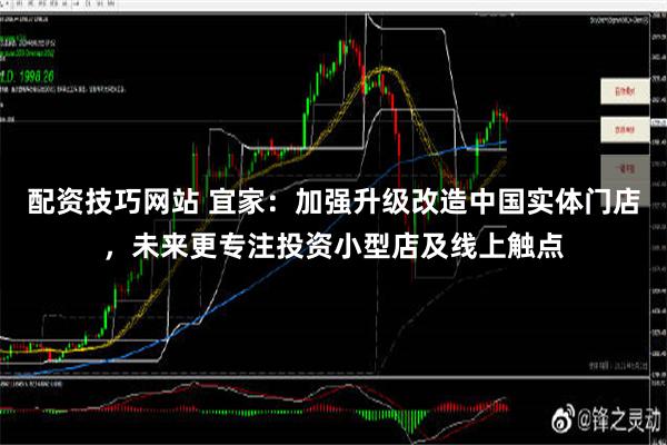 配资技巧网站 宜家：加强升级改造中国实体门店，未来更专注投资小型店及线上触点