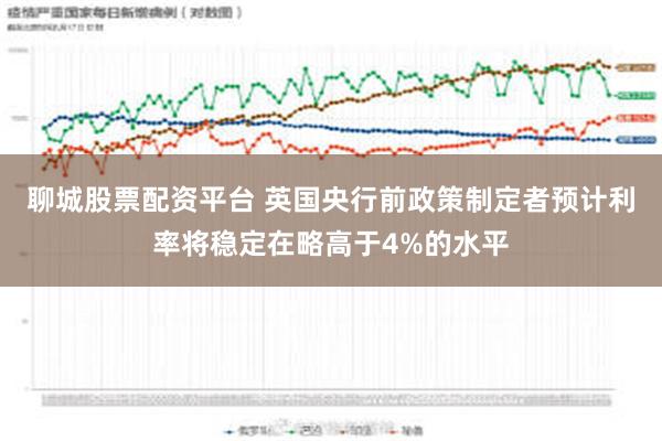 聊城股票配资平台 英国央行前政策制定者预计利率将稳定在略高于4%的水平