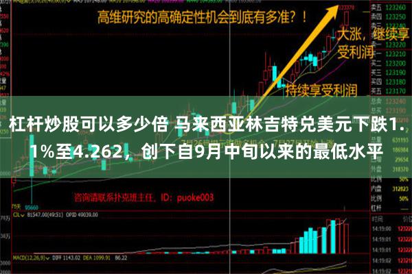 杠杆炒股可以多少倍 马来西亚林吉特兑美元下跌1.1%至4.262，创下自9月中旬以来的最低水平