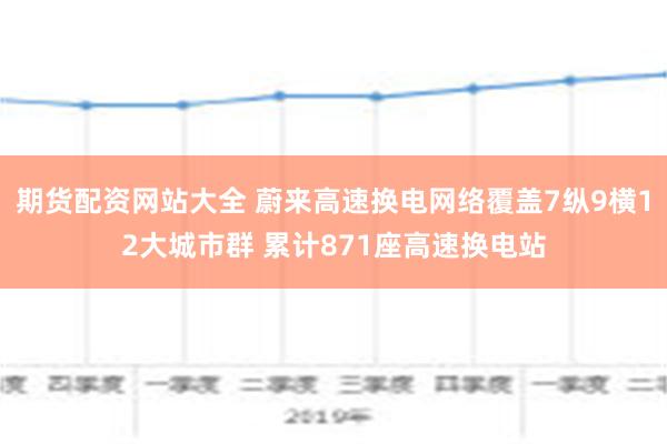 期货配资网站大全 蔚来高速换电网络覆盖7纵9横12大城市群 累计871座高速换电站