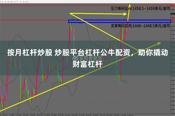 按月杠杆炒股 炒股平台杠杆公牛配资，助你撬动财富杠杆