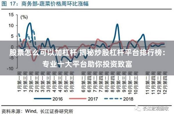 股票怎么可以加杠杆 揭秘炒股杠杆平台排行榜：专业十大平台助你投资致富