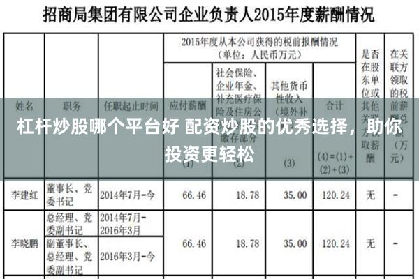 杠杆炒股哪个平台好 配资炒股的优秀选择，助你投资更轻松