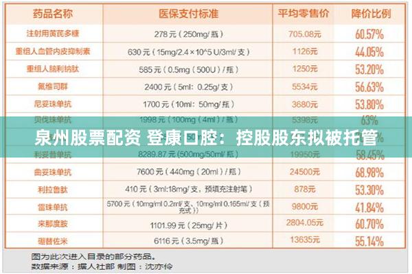 泉州股票配资 登康口腔：控股股东拟被托管