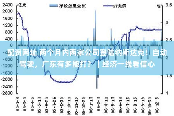 配资网址 两个月内两家公司登陆纳斯达克！自动驾驶，广东有多能打？｜经济一线看信心