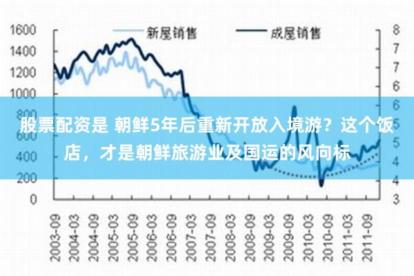 股票配资是 朝鲜5年后重新开放入境游？这个饭店，才是朝鲜旅游业及国运的风向标