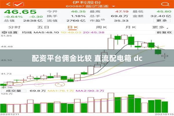 配资平台佣金比较 直流配电箱 dc