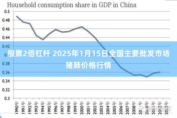 股票2倍杠杆 2025年1月15日全国主要批发市场猪肺价格行情