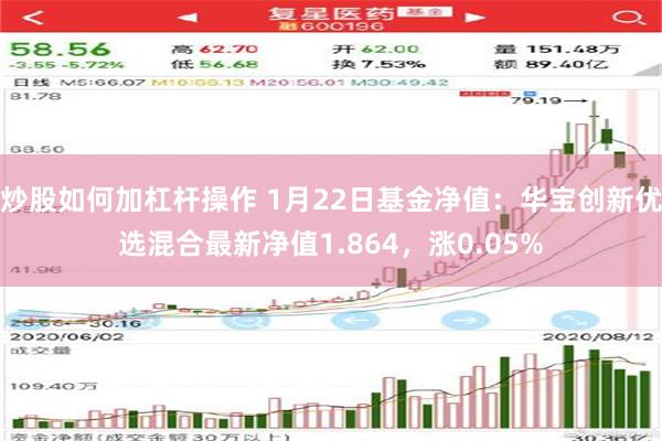 炒股如何加杠杆操作 1月22日基金净值：华宝创新优选混合最新净值1.864，涨0.05%