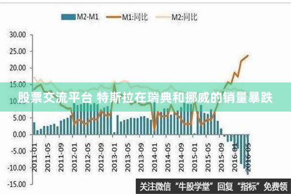 股票交流平台 特斯拉在瑞典和挪威的销量暴跌